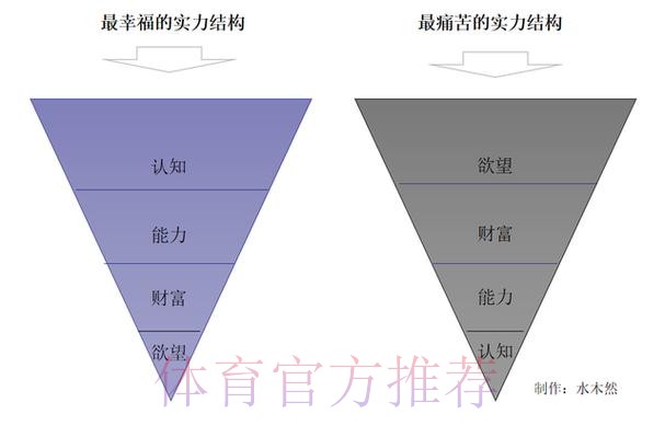 与年轻时自己的对话：初心与传奇的对望